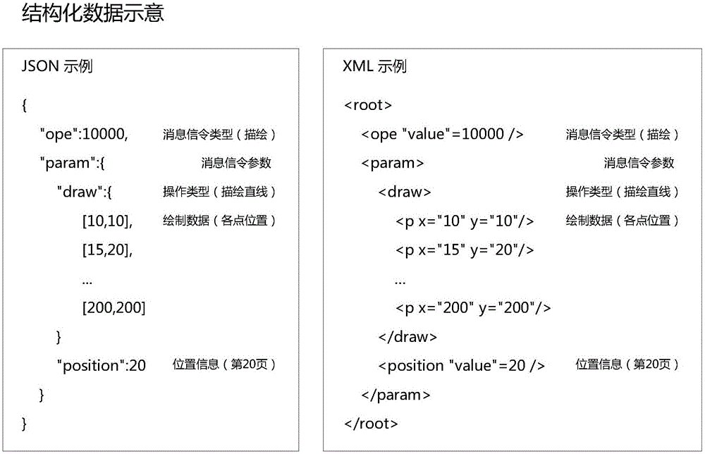 Multimedia courseware teaching live broadcast method