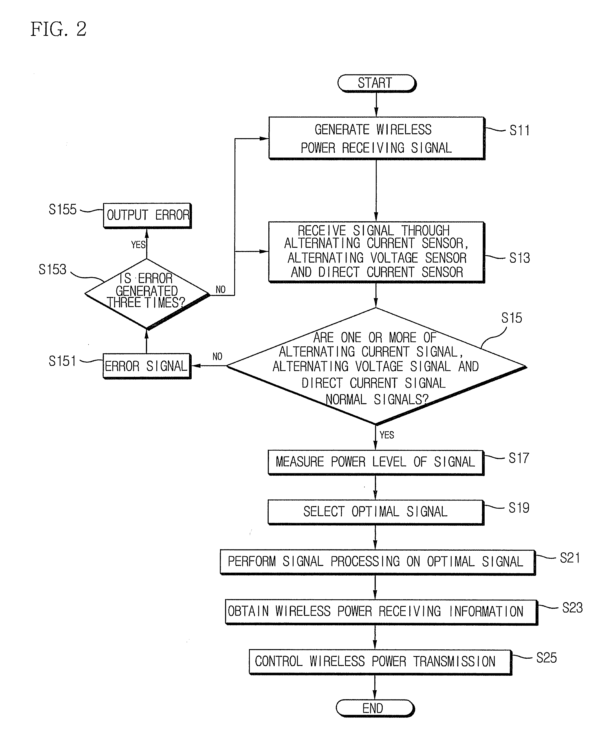 Wireless power transmitting device and method for controlling to transmit wireless power signal in wireless power transmitting device