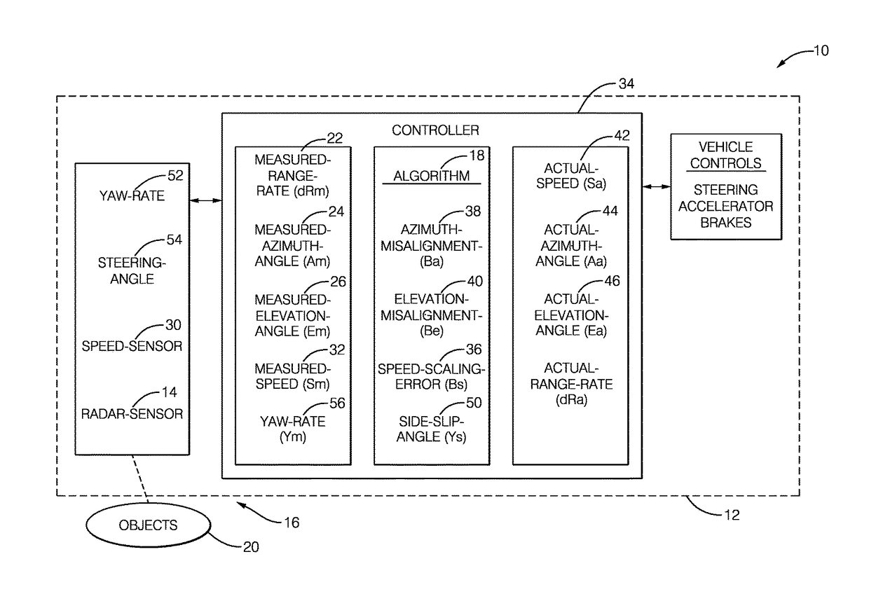 Automated vehicle radar system with auto-alignment for azimuth, elevation, and vehicle speed-scaling-error