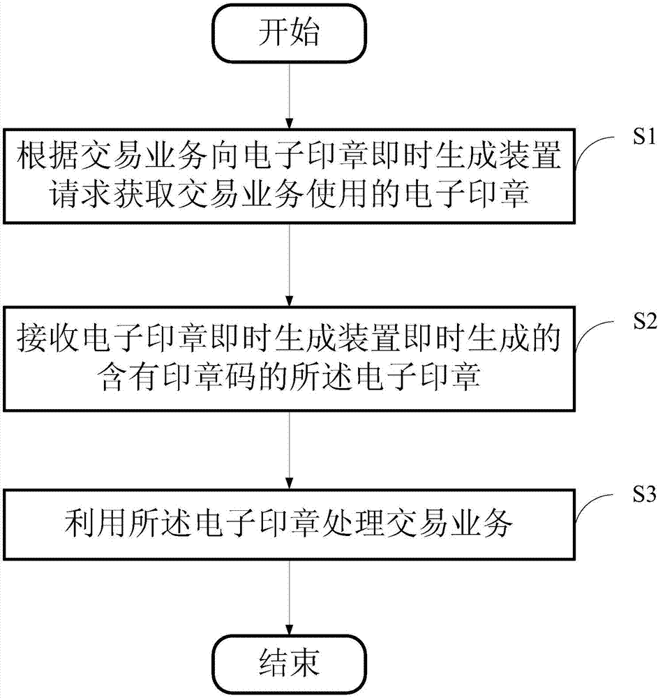 Electronic stamp instant generation method, device, and system as well as bank teller terminal