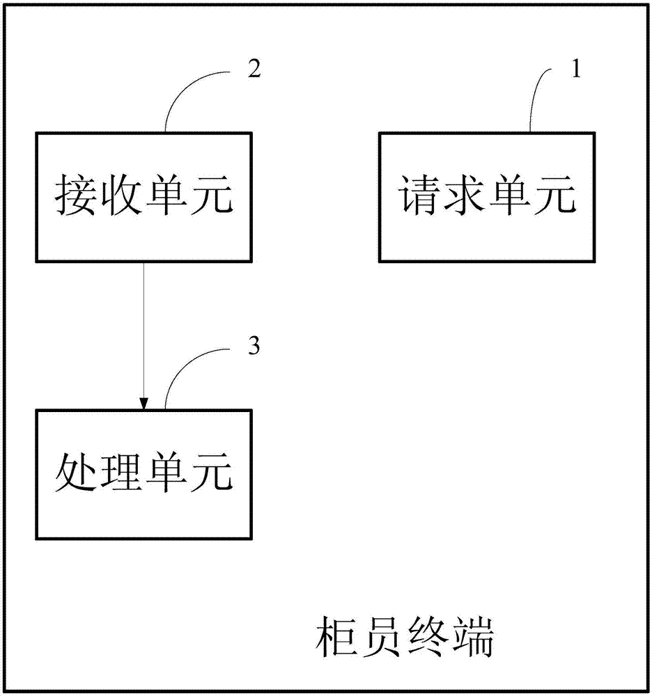 Electronic stamp instant generation method, device, and system as well as bank teller terminal