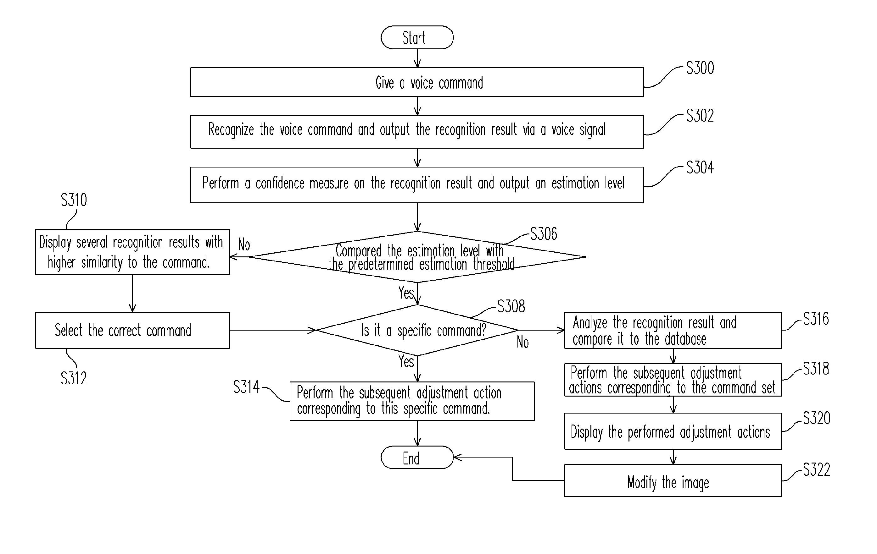 Video device with voice-assisted system