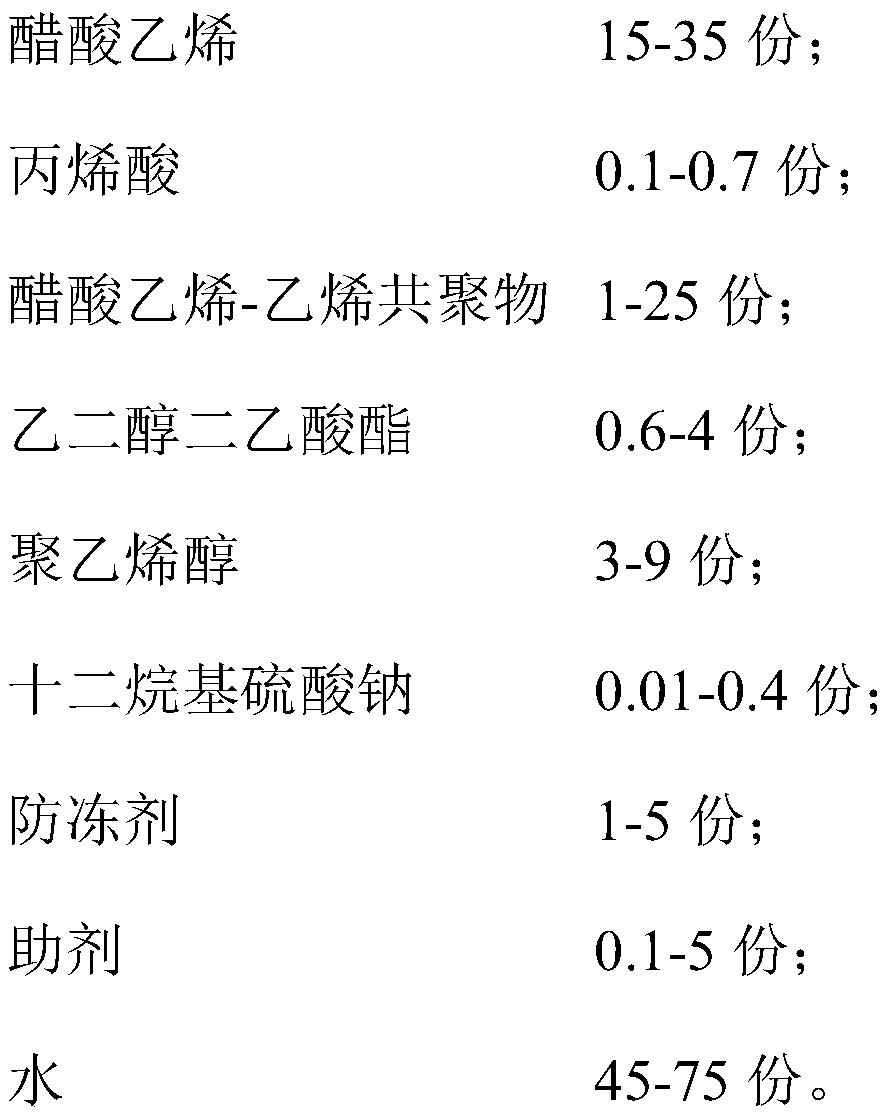 Polyvinyl acetate emulsion and preparation method thereof