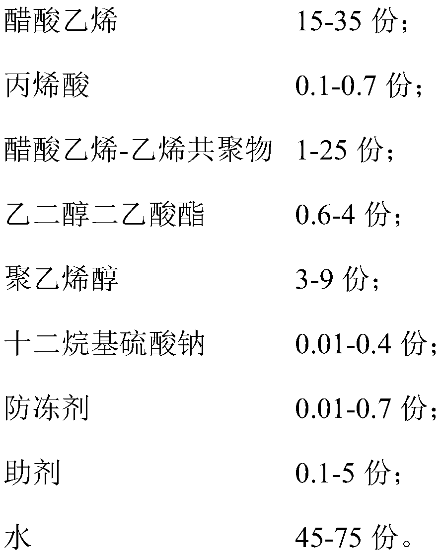 Polyvinyl acetate emulsion and preparation method thereof