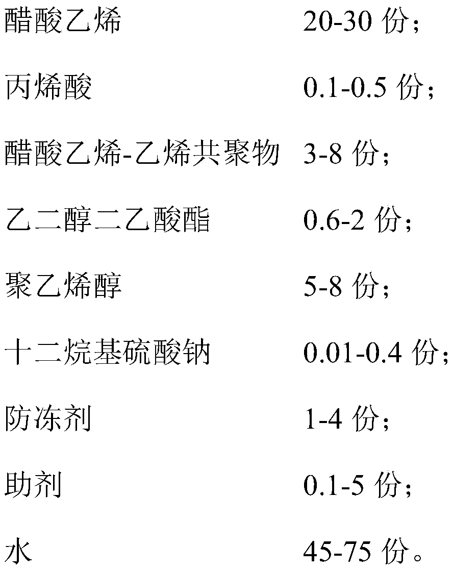 Polyvinyl acetate emulsion and preparation method thereof