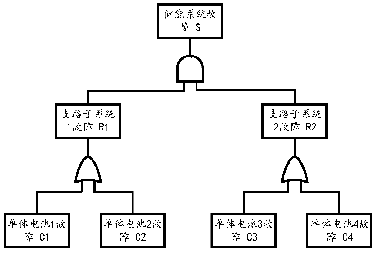 Dynamic multi-level system modeling and state prediction method based on hybrid cognition