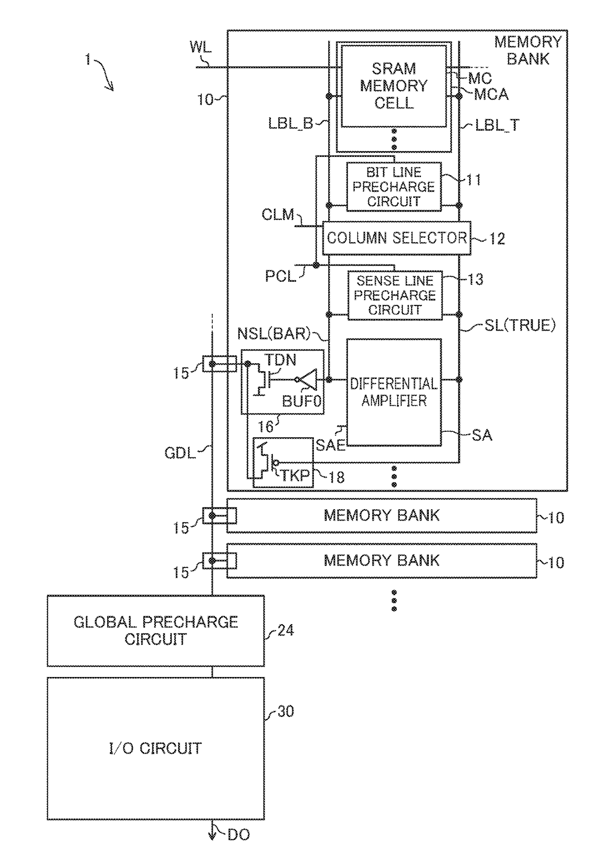 Static semiconductor memory device using a single global data line