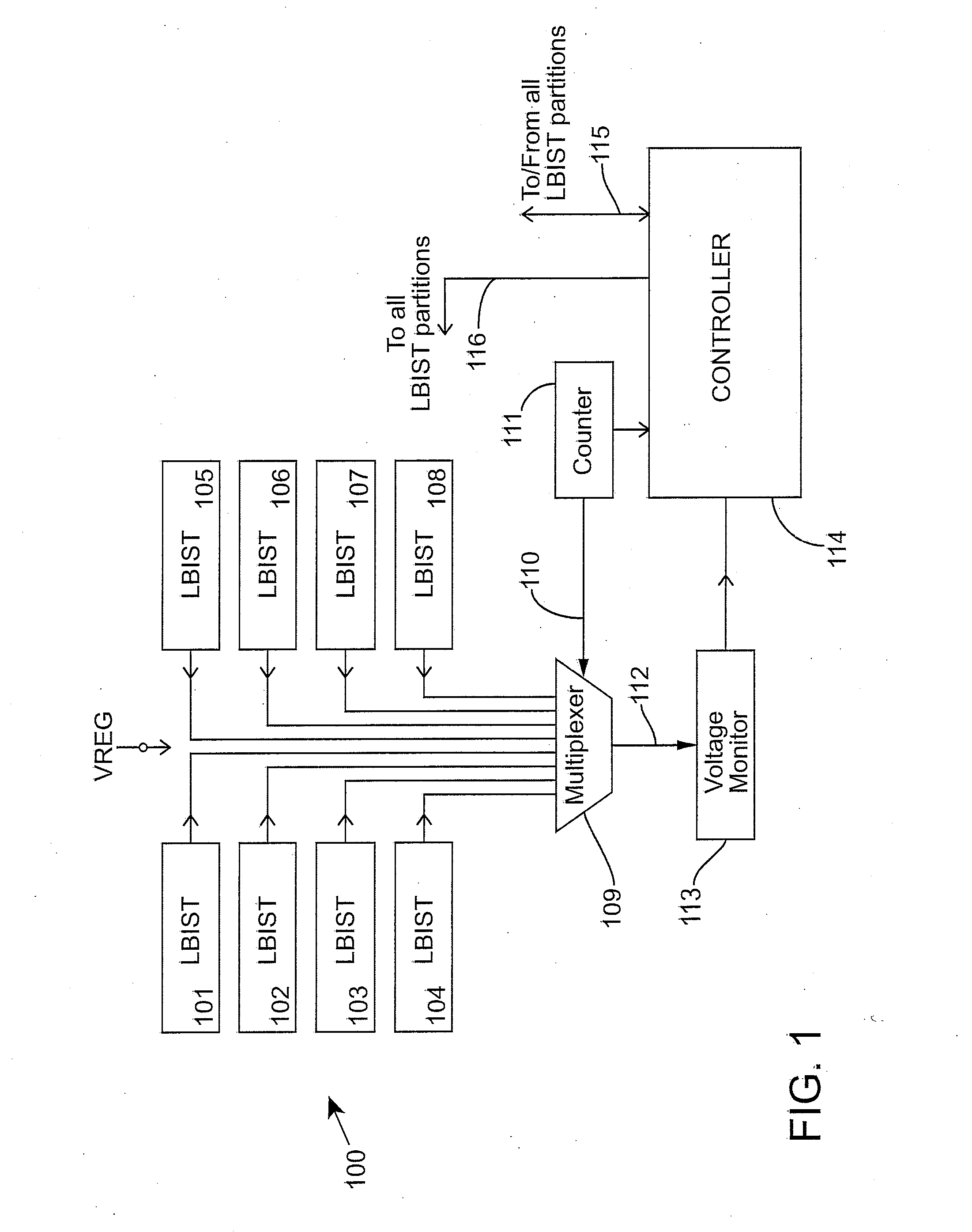 Method and system for logic built-in self-test