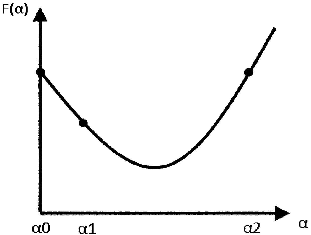 Hybrid-domain full wave form inversion method of central processing unit (CPU)/graphics processing unit (GPU) synergetic parallel computing