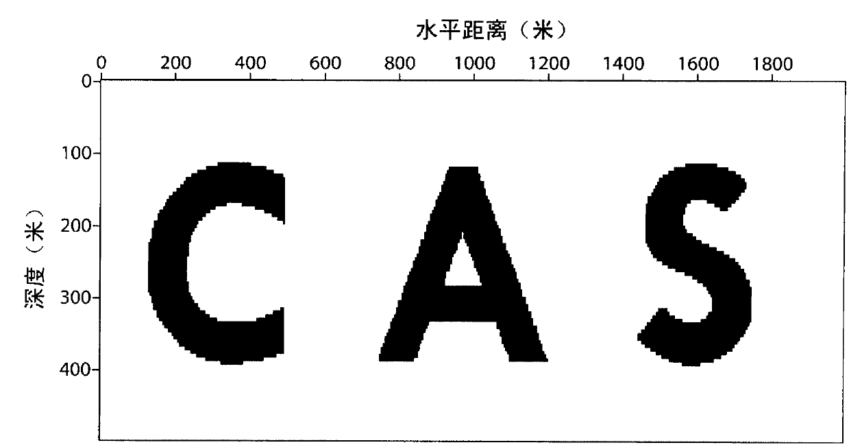 Hybrid-domain full wave form inversion method of central processing unit (CPU)/graphics processing unit (GPU) synergetic parallel computing