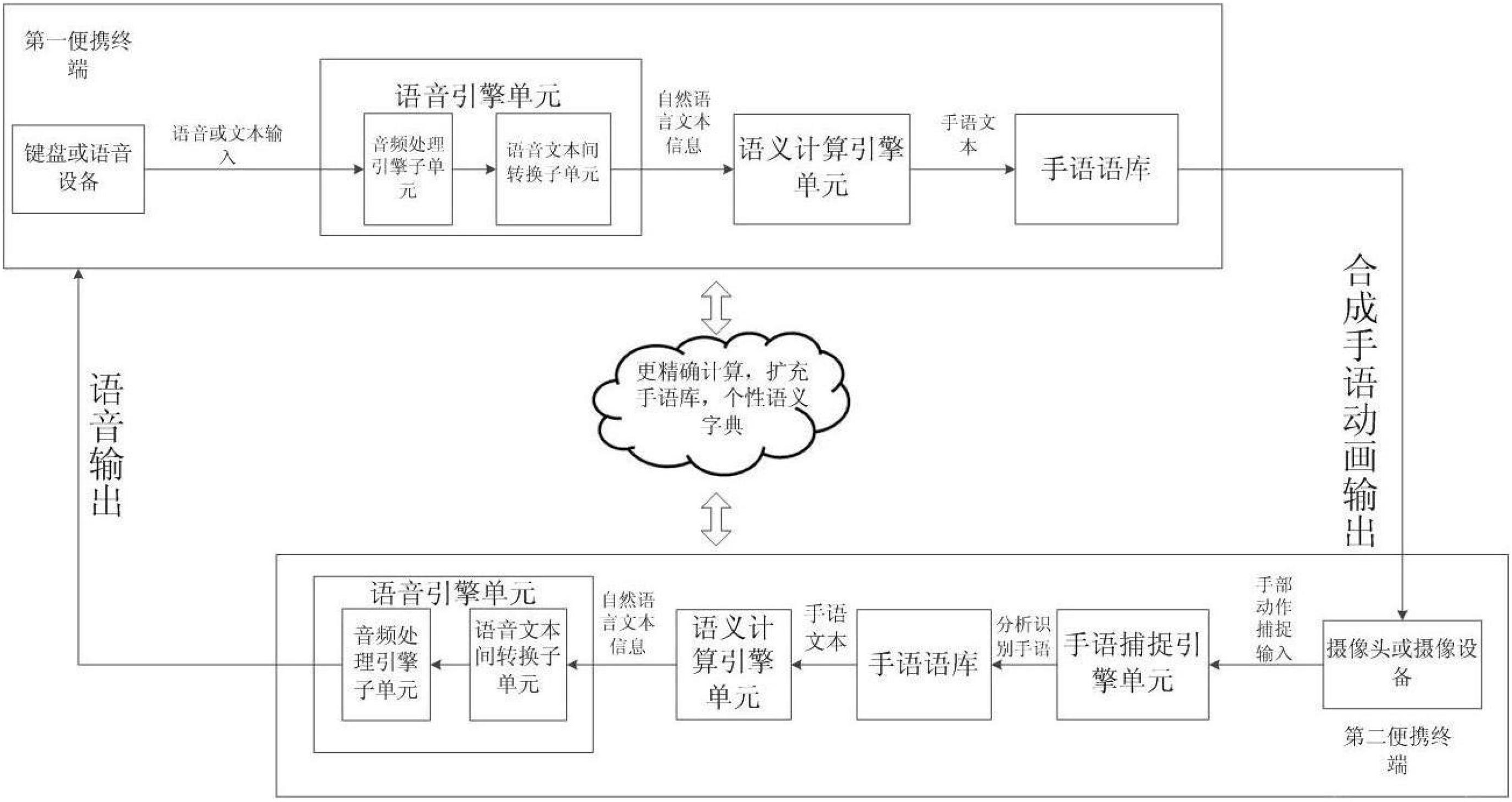 Semantic-computing-based interaction system and method for person with hearing or language disorder