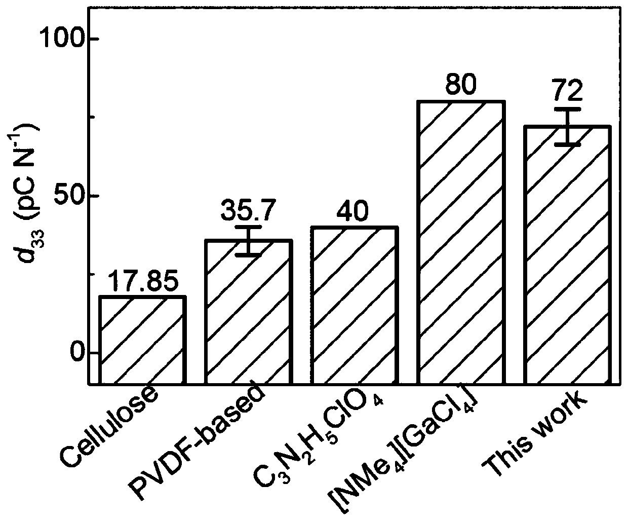 Piezochromism effect-based vibration visual sensor