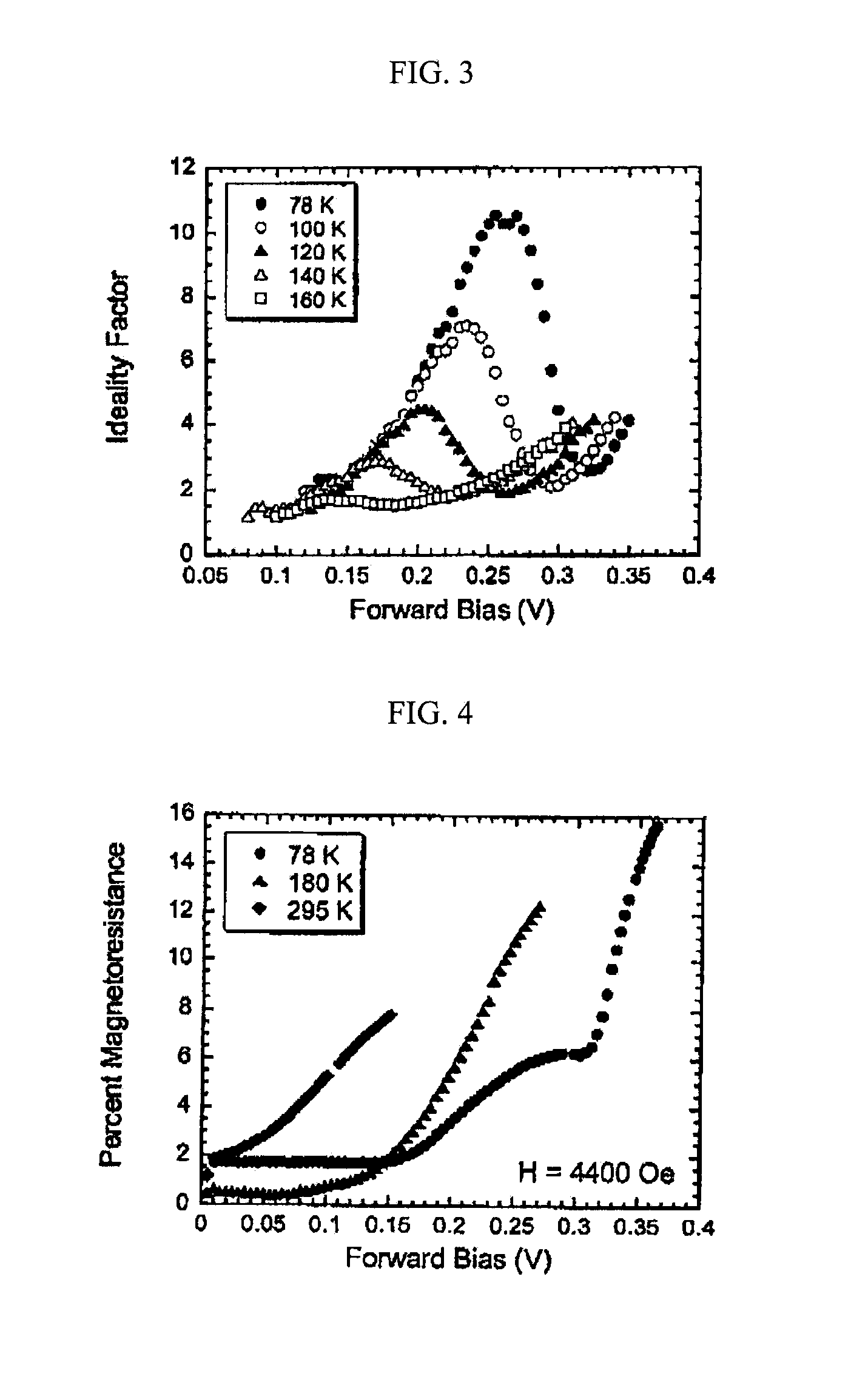 Group III-V ferromagnetic/non-magnetic semiconductor heterojunctions and magnetodiodes