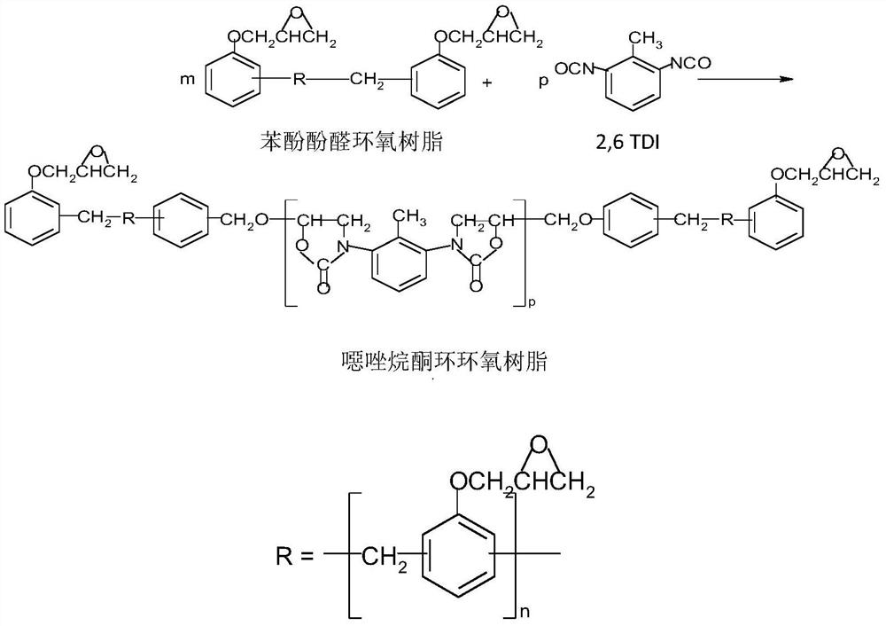 Preparation method of high temperature resistant pipeline anticorrosion epoxy powder coating