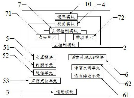 Intelligent motion control system for factory robot