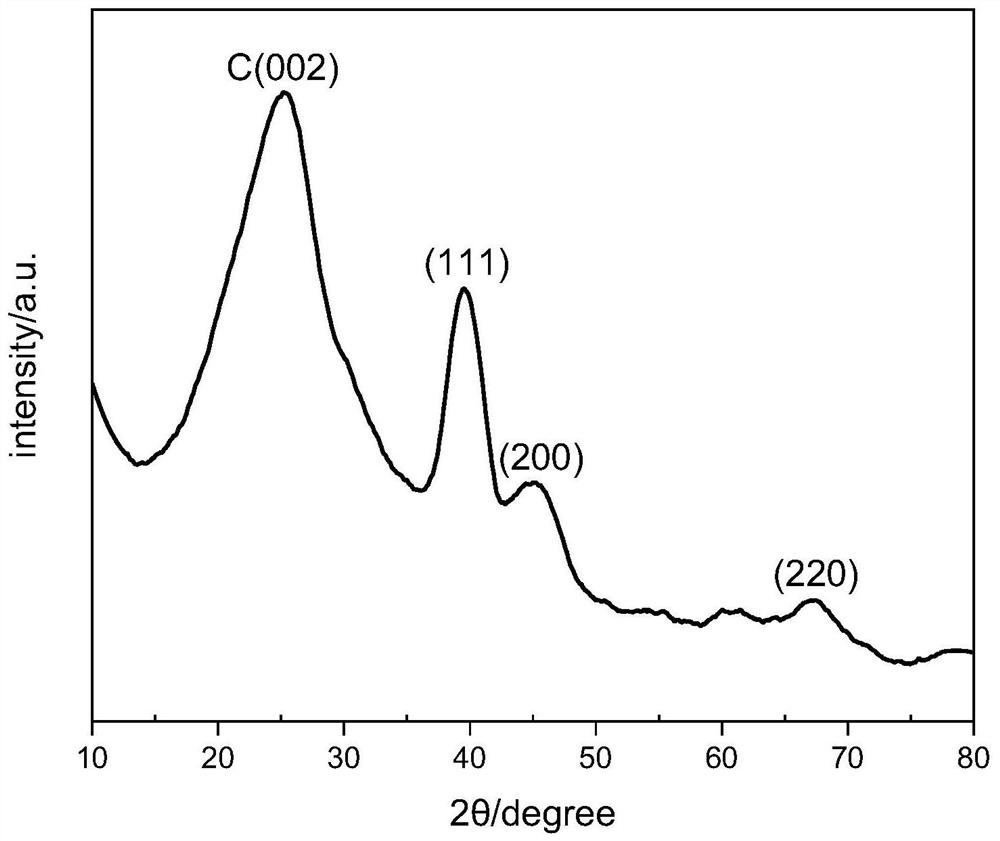 Graphene supported palladium nanoparticle composite material as well as preparation method and application thereof