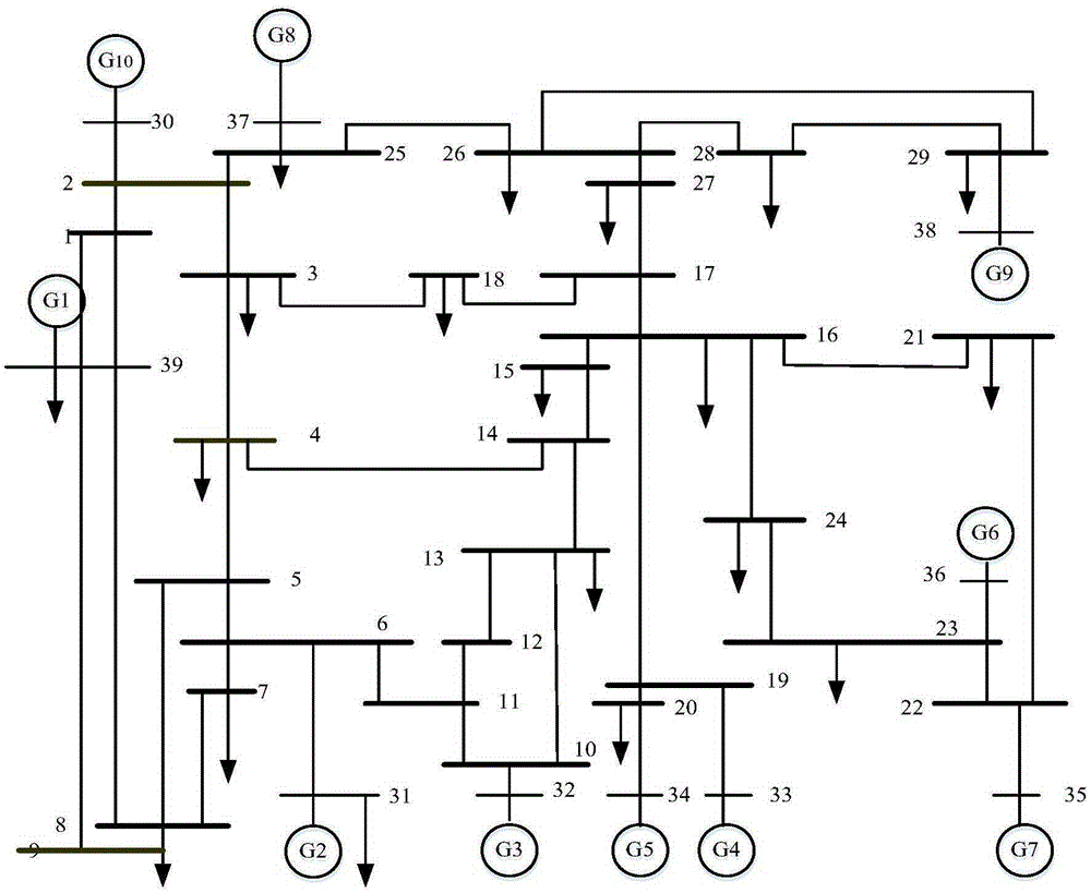 Finite time average consistency algorithm-based economic dispatching method for power system