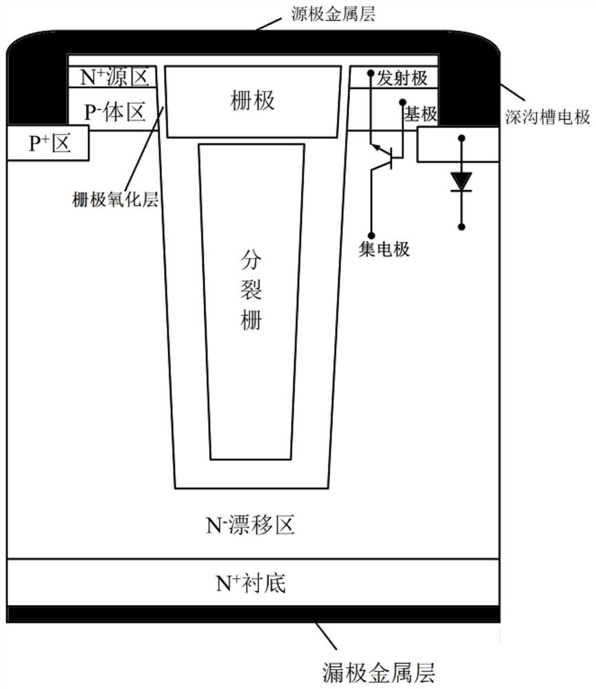 A Single Event Burnout Resistant Structure for Power Semiconductor Devices