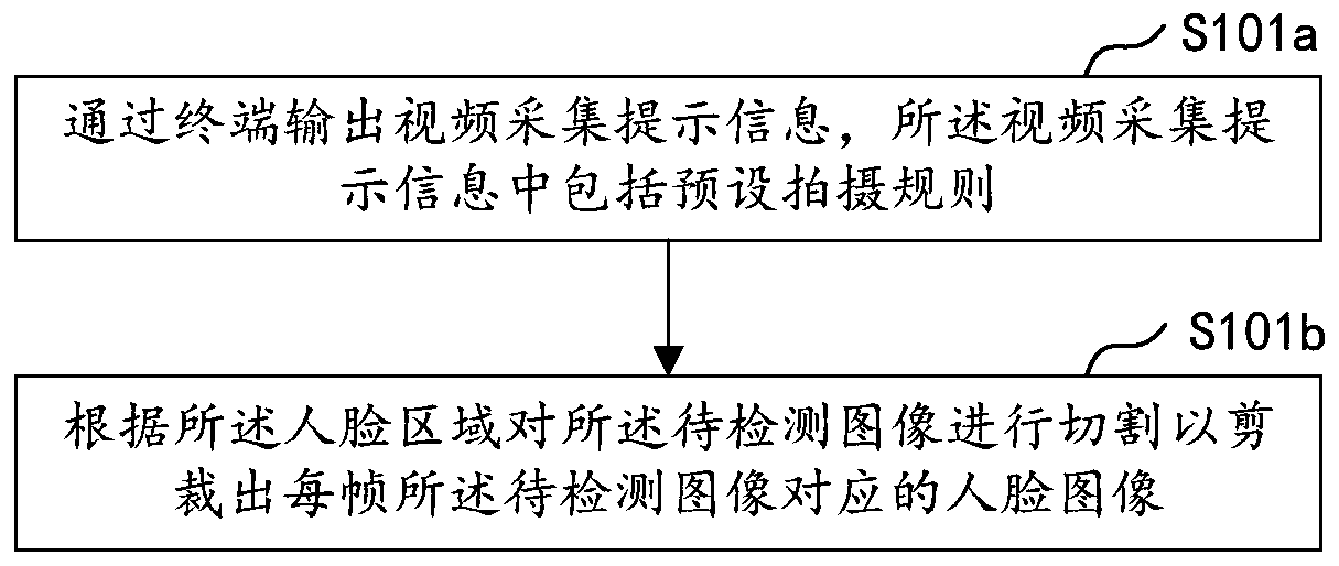 Face recognition method and device, computer equipment and storage medium