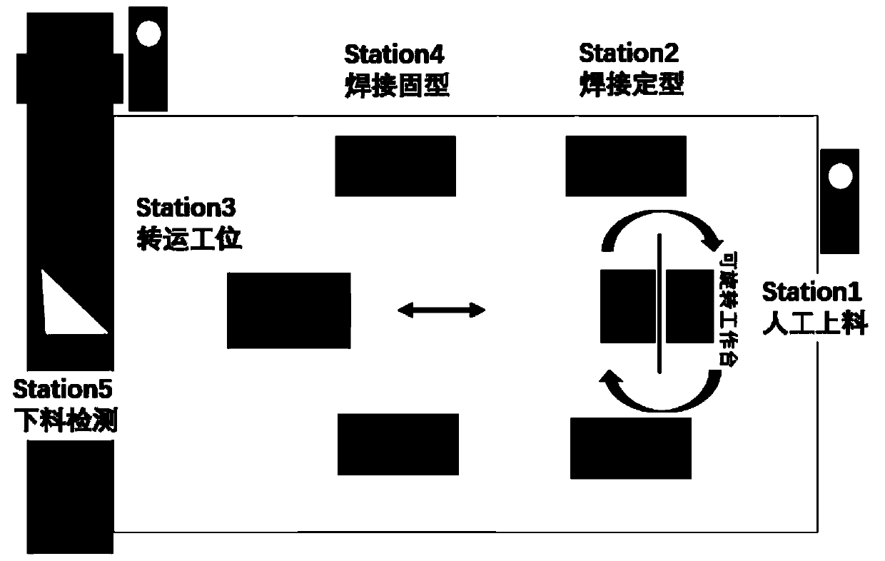 Welding production line of automobile body side wall outer plate assembly