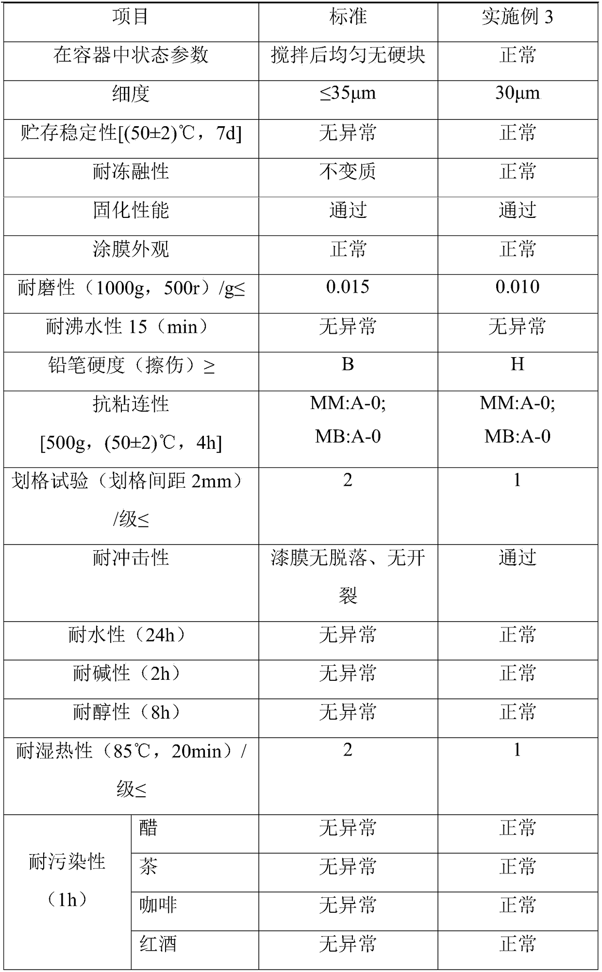 High-wear-resistance waterborne UV (ultraviolet) floor paint and preparation method thereof