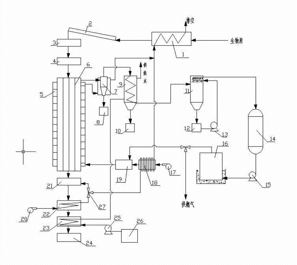 Continuous biomass pyrolytic carbon gas-oil poly-generation system