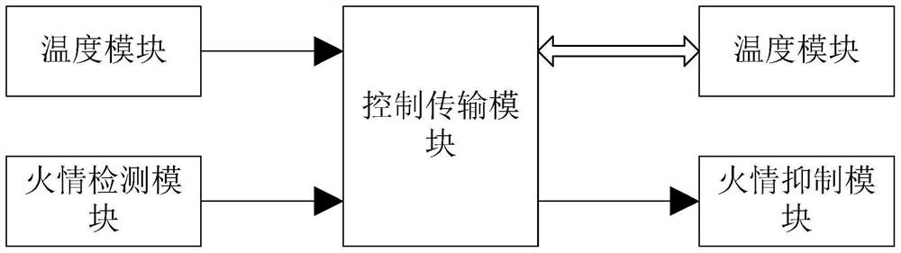 Cable tunnel cable heating monitoring and fire suppression system