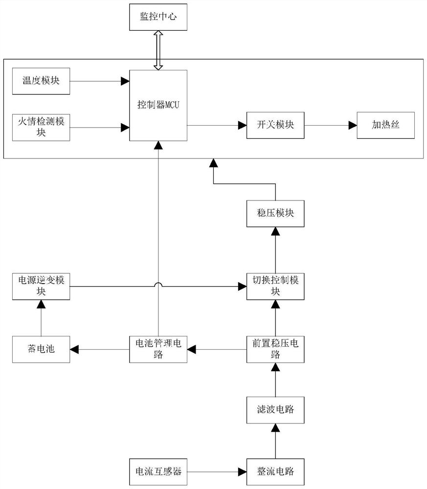 Cable tunnel cable heating monitoring and fire suppression system