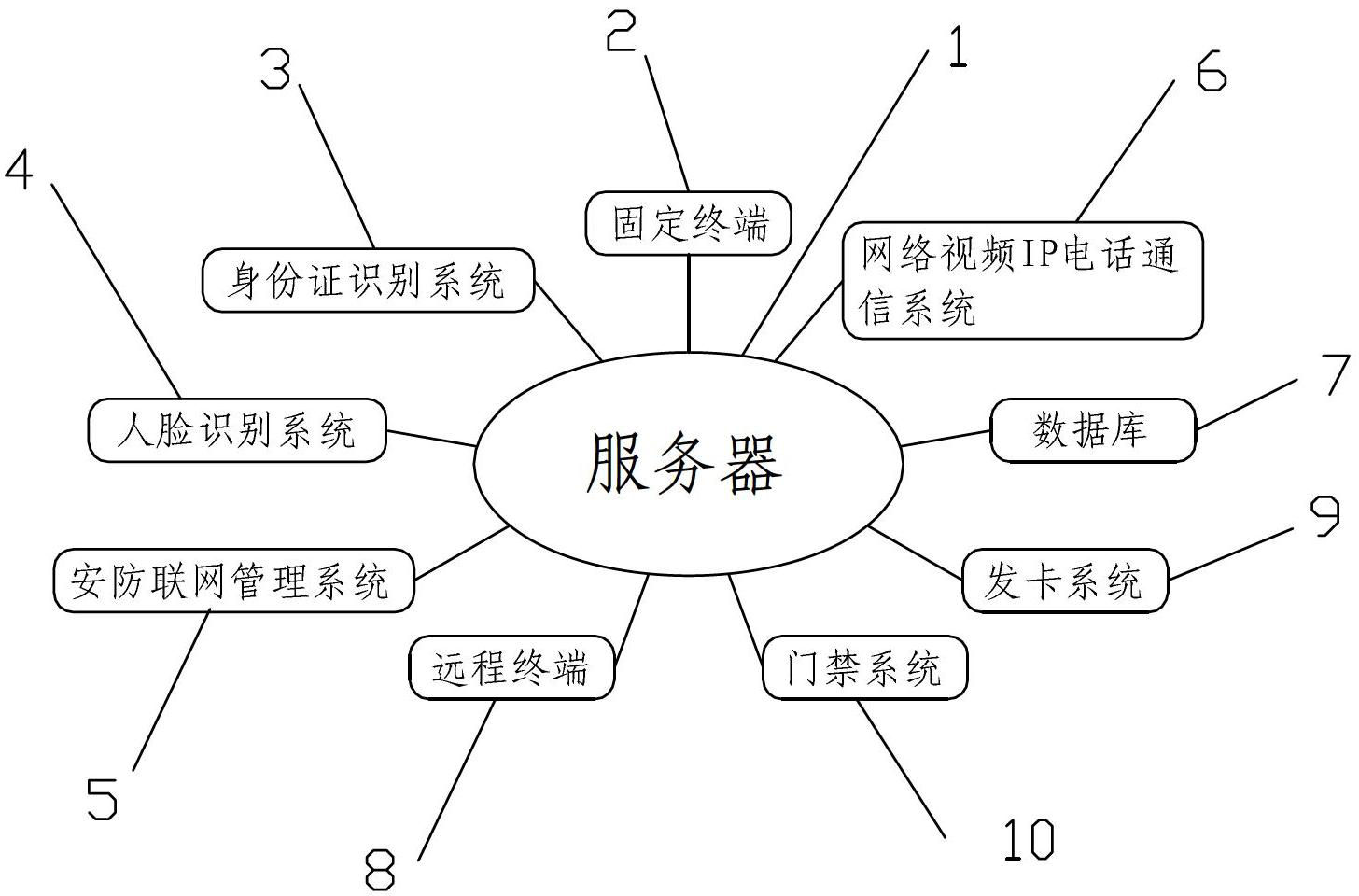 Intelligent visitor management system based on android operating platform and control method thereof