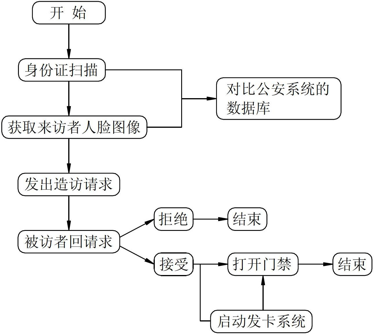 Intelligent visitor management system based on android operating platform and control method thereof