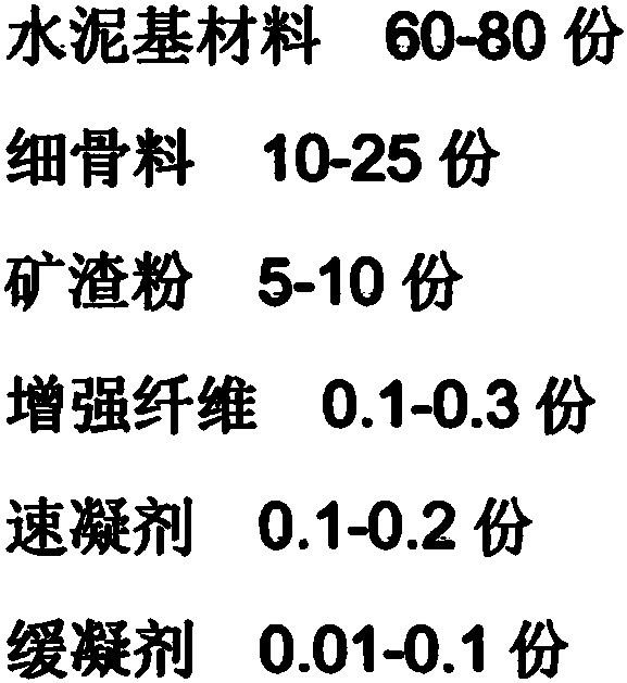 Flexible spraying material for tunnel roadway support and preparation method and application thereof