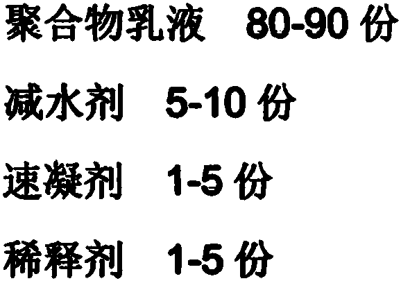 Flexible spraying material for tunnel roadway support and preparation method and application thereof