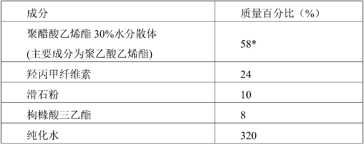 Tofacitinib controlled release tablet, preparation method and application of Tofacitinib controlled release tablet