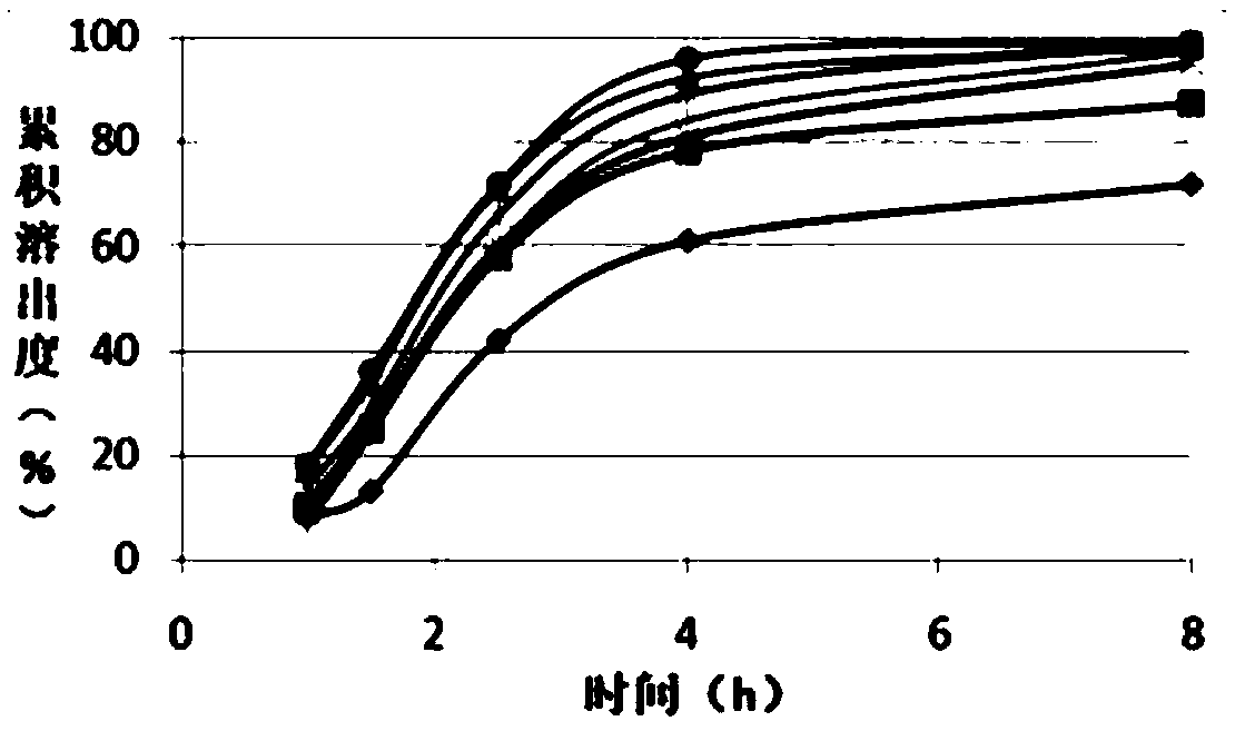 Tofacitinib controlled release tablet, preparation method and application of Tofacitinib controlled release tablet