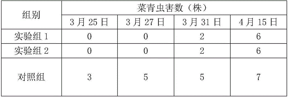 Organic biological insecticide fertilizer