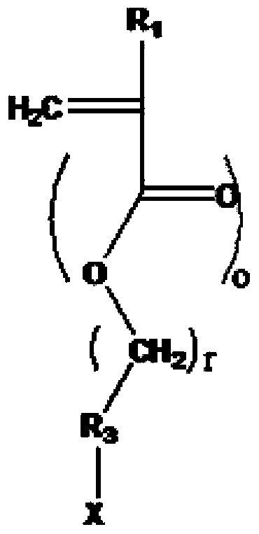 Crosslinkable fluorosilicone resin, painting and super-amphiphobic coating prepared by same