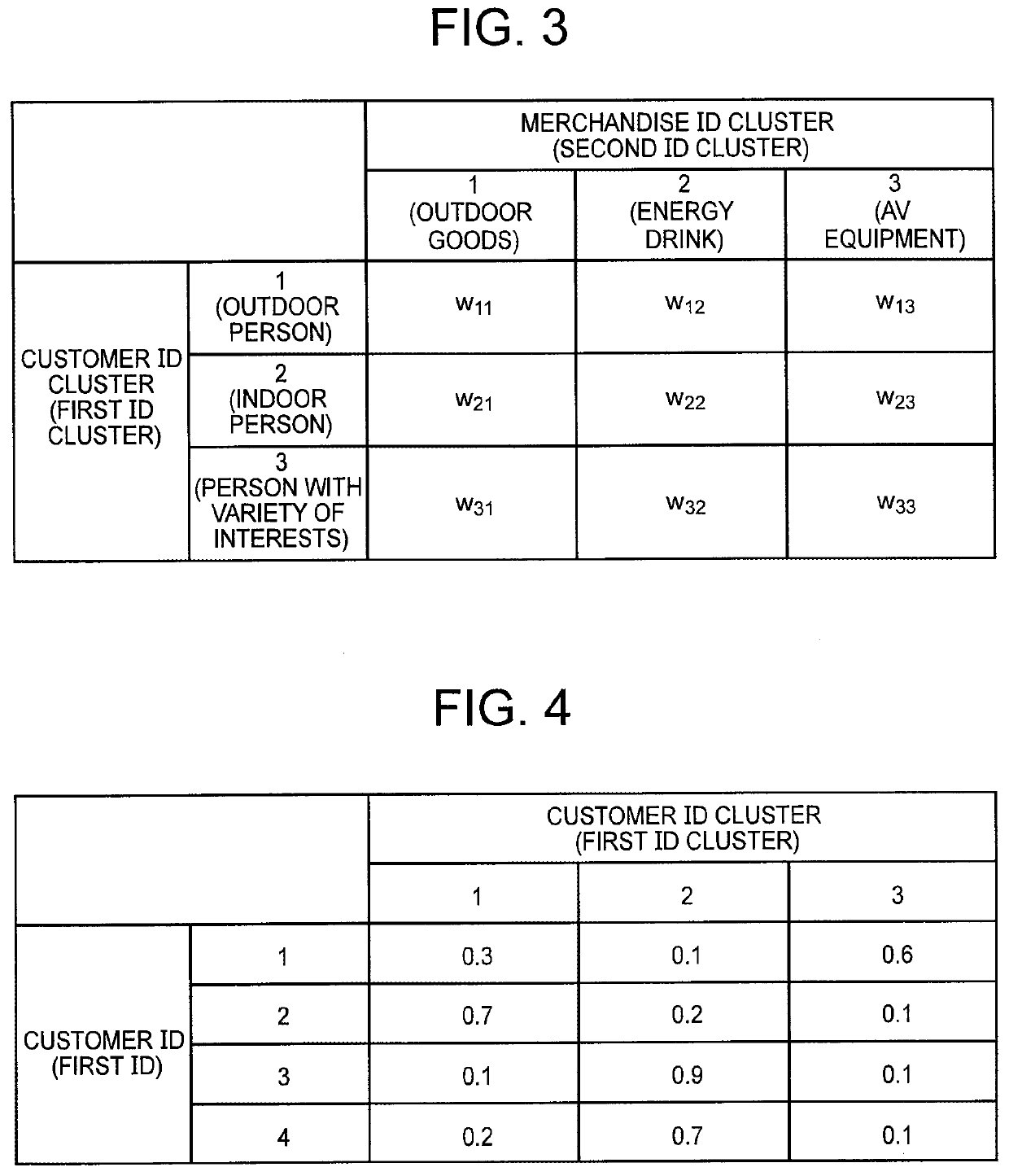 Prediction model generation system, method, and program