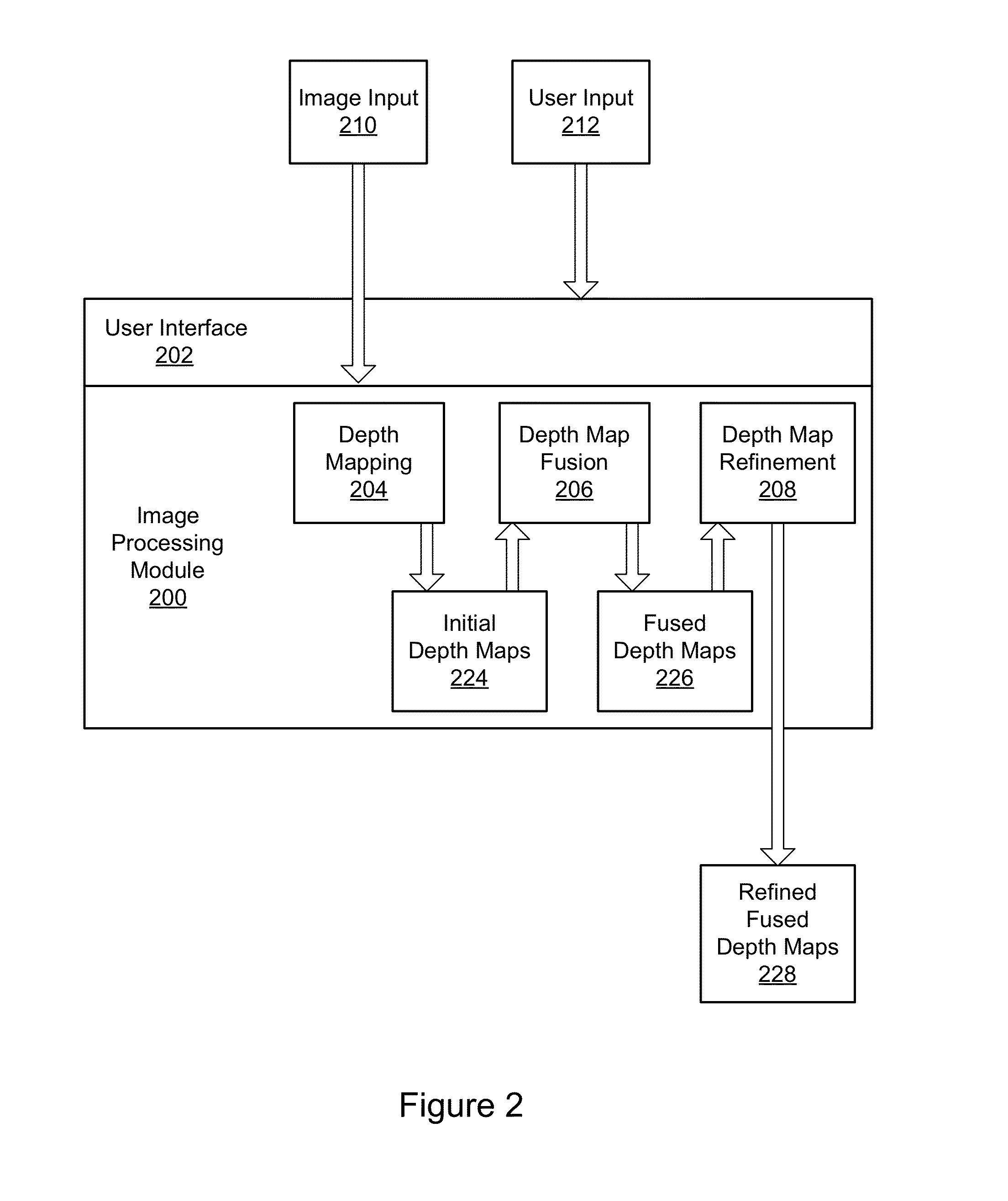 Refinement of Depth Maps by Fusion of Multiple Estimates