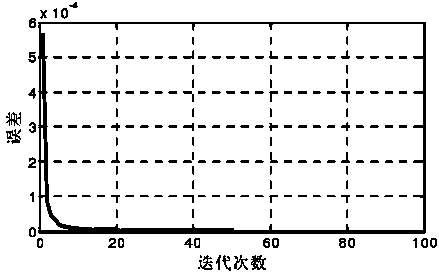 Prestack hybrid nonlinear inversion method and computer readable storage medium