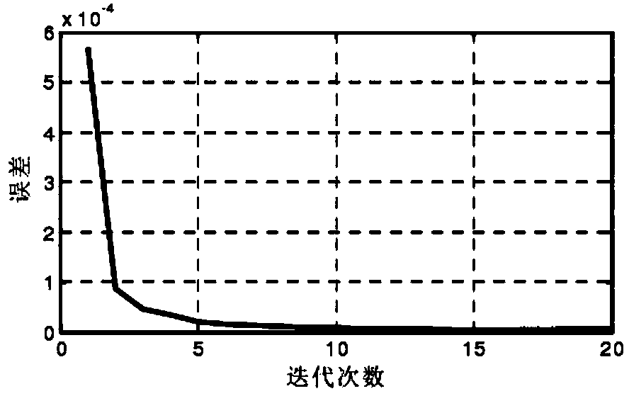 Prestack hybrid nonlinear inversion method and computer readable storage medium