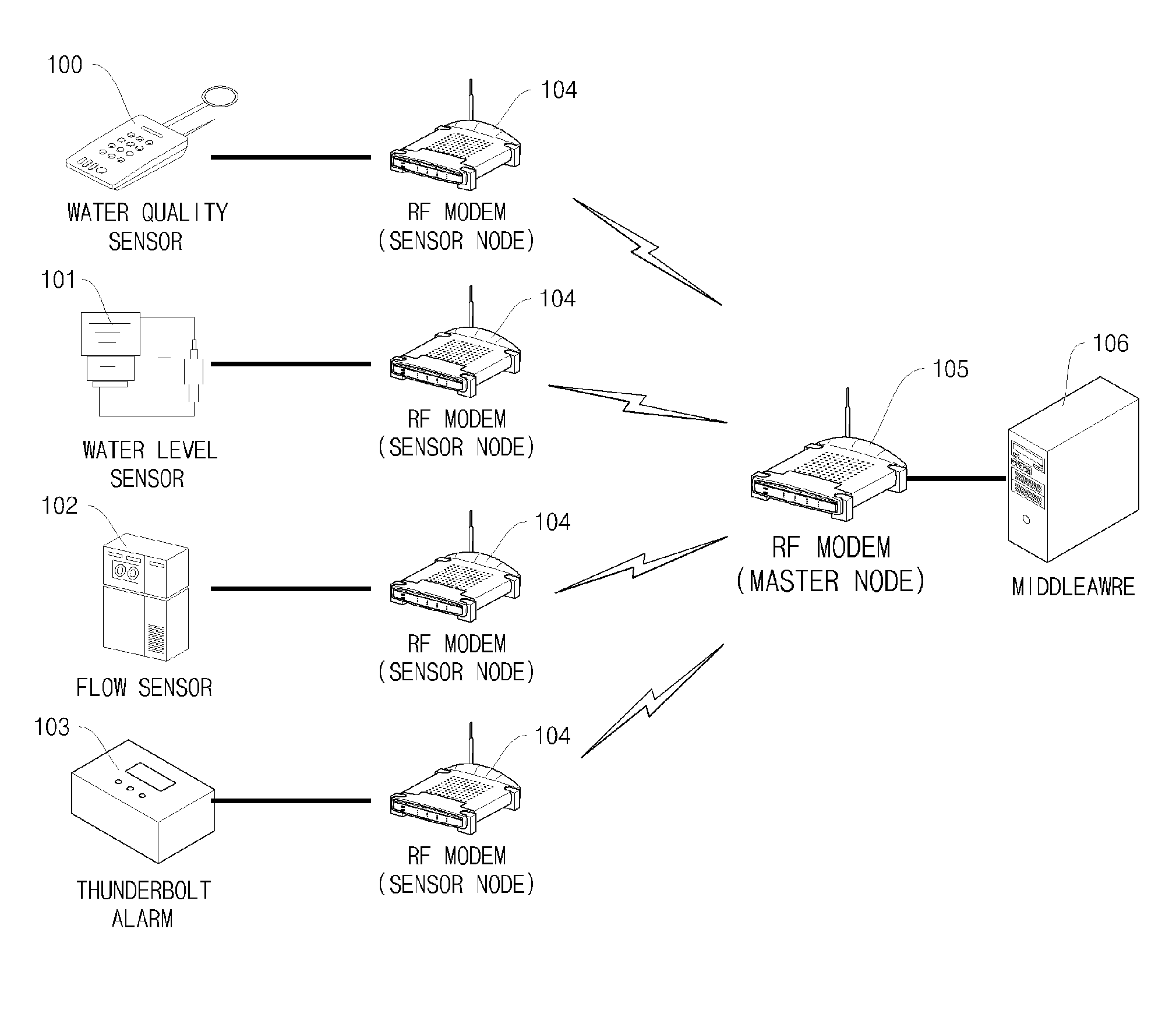 RFID Middleware-Based Sensor Data Stream Processing System and Method