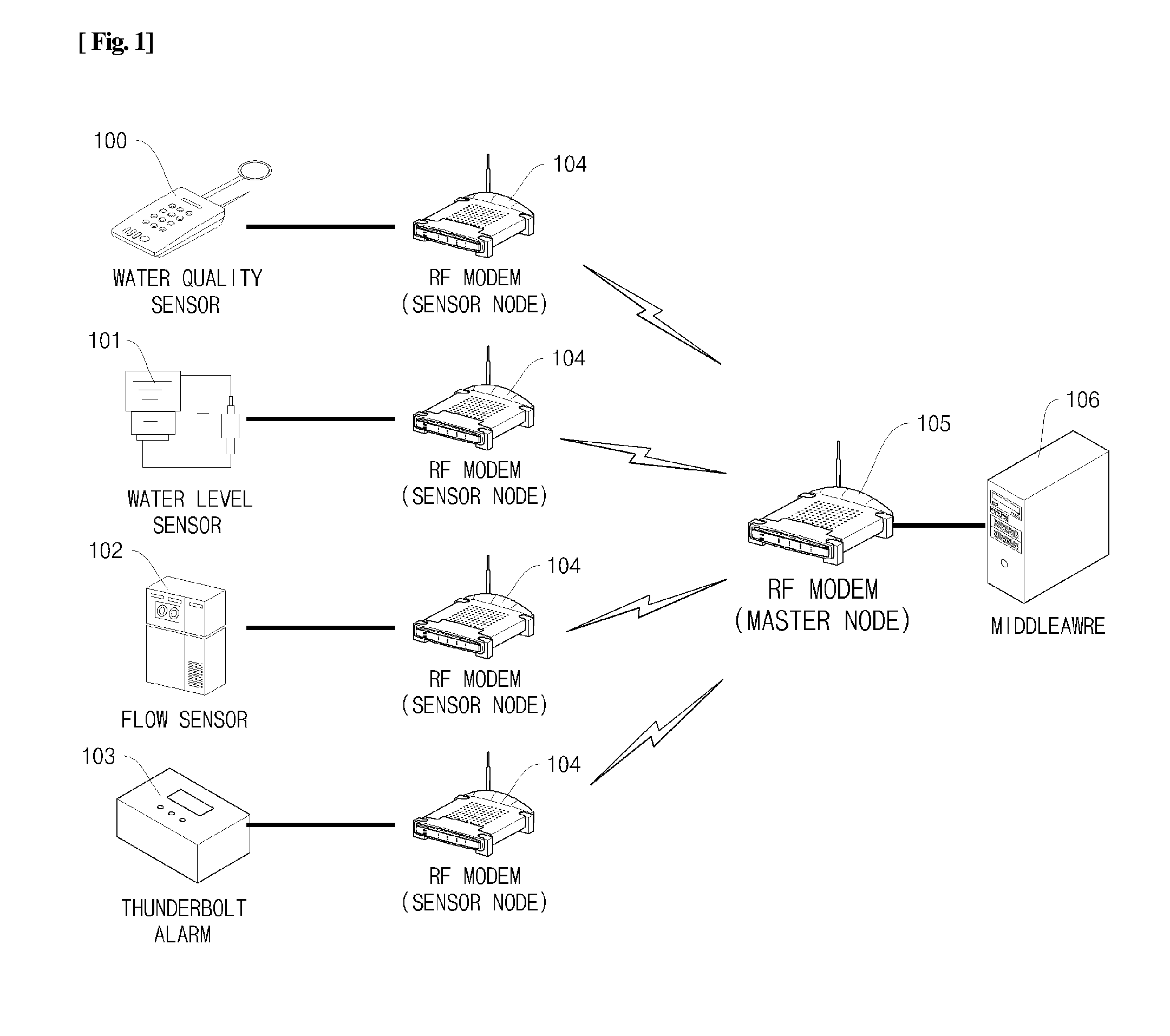 RFID Middleware-Based Sensor Data Stream Processing System and Method