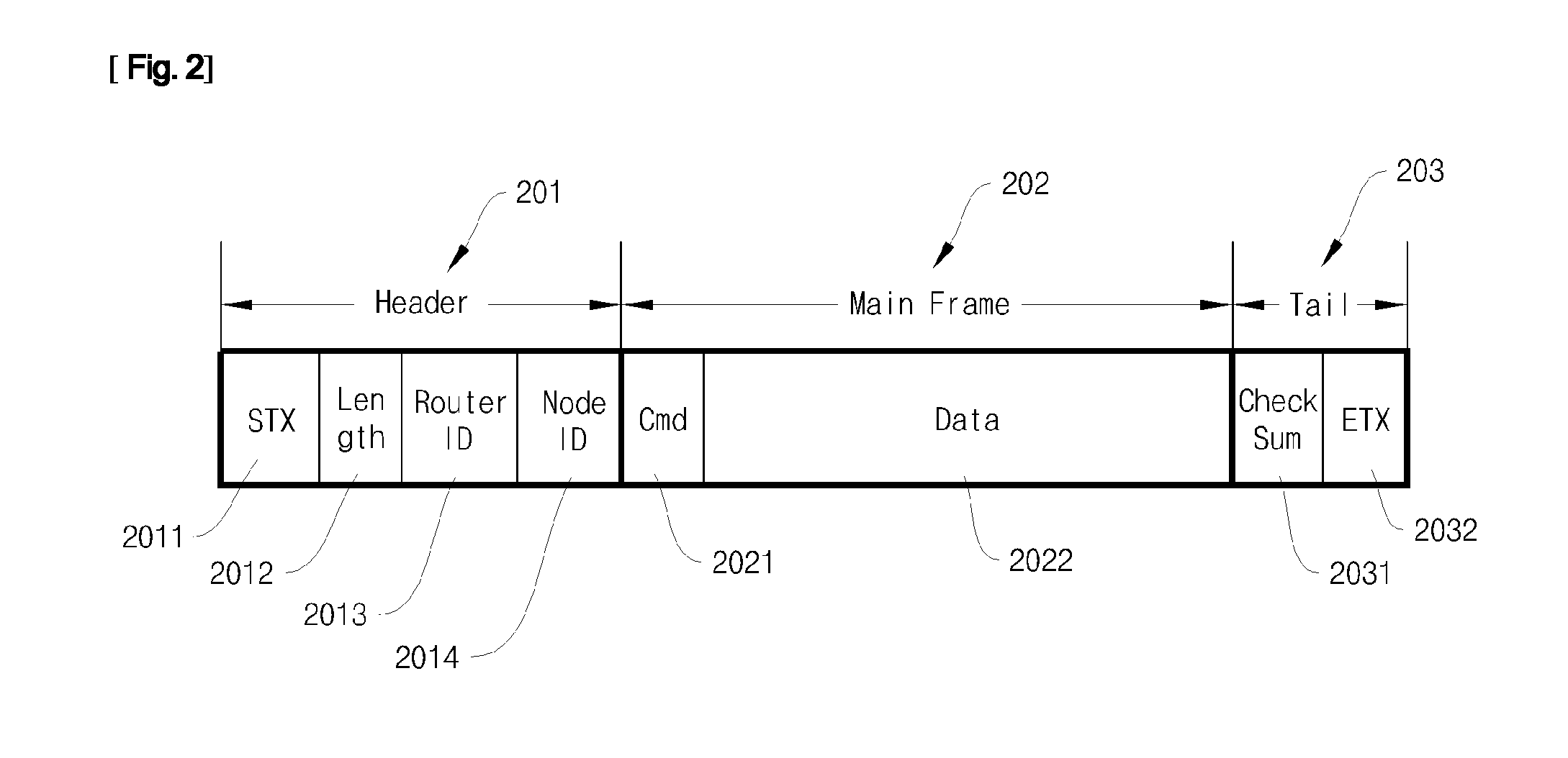 RFID Middleware-Based Sensor Data Stream Processing System and Method