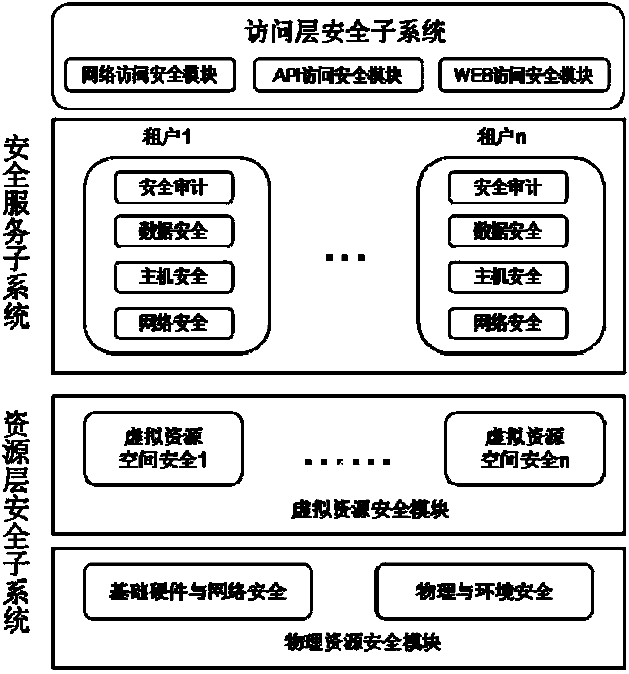 Container security system based on cloud computing