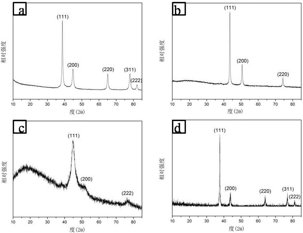 Super-light ultrathin flexible nano metal/nanofiber composite membrane with X-ray shielding property and preparation method of super-light ultrathin flexible nano metal/nanofiber composite membrane