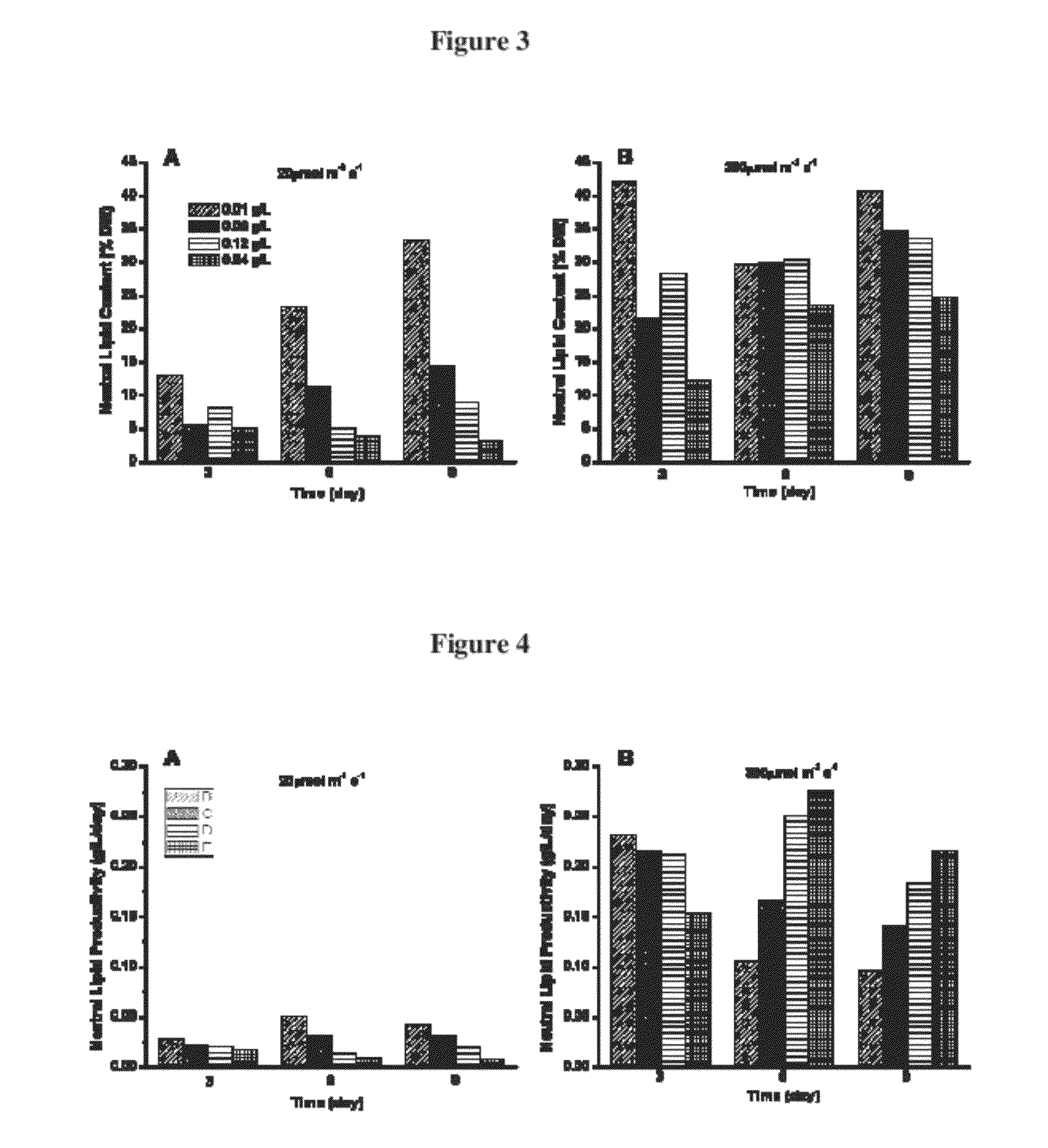 Algal medium chain length fatty acids and hydrocarbons