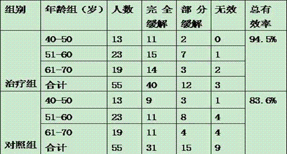 Traditional Chinese medicine composition for treating nephrotic syndromes with stagnant and jamming dampness heat