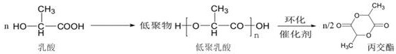 Method and system for producing lactic acid with high yield and high gloss pure lactide by using biological fermentation technology