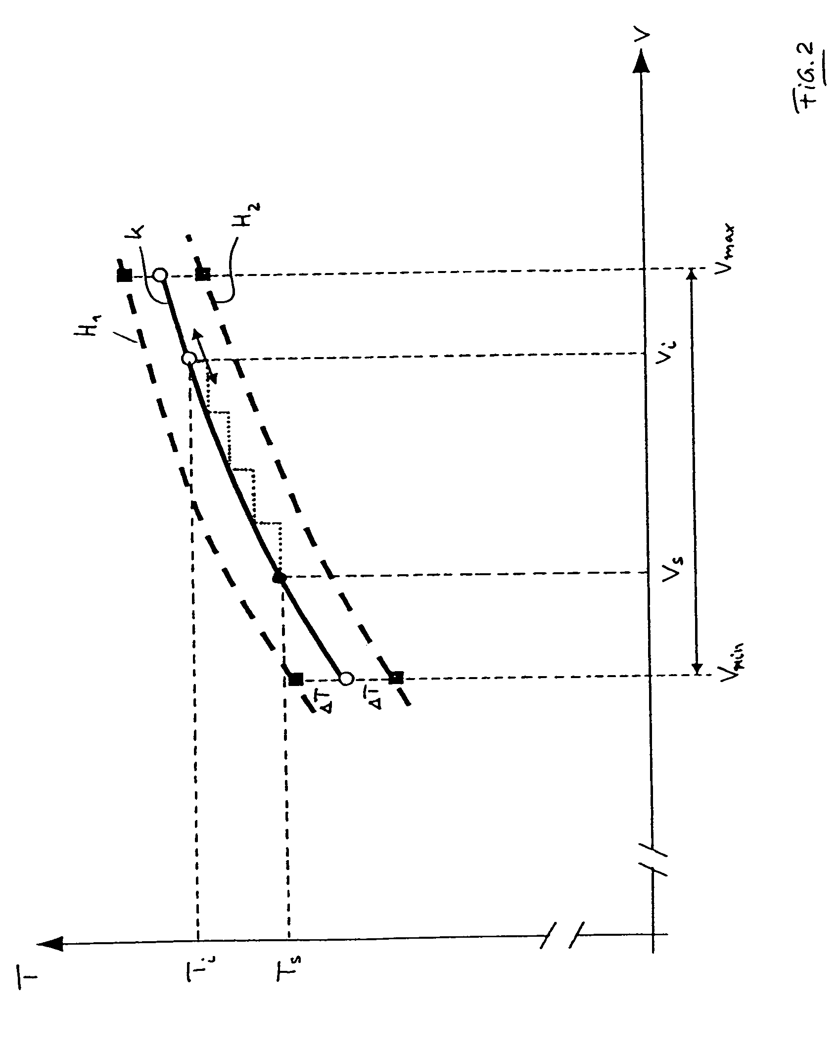 Method for controlling a blister packaging machine