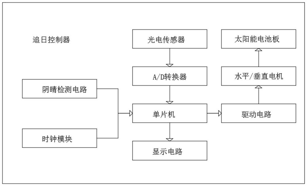 Field power supply system for supplying power to unmanned aerial vehicle nest